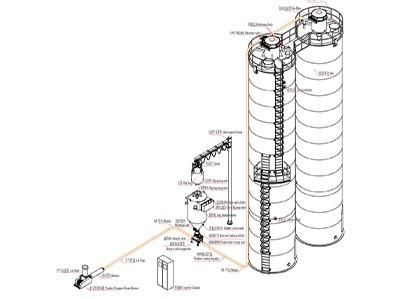Positive Pressure Conveying System